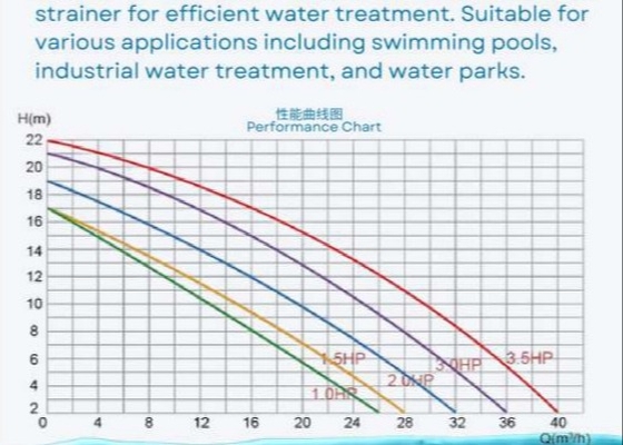 2023 Πλαστικές αντλίες πισίνας 1HP για εξοπλισμό πισίνας