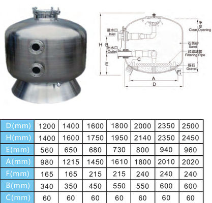 Ανοξείδωτο 1200mm εμπορικά φίλτρα άμμου πισινών