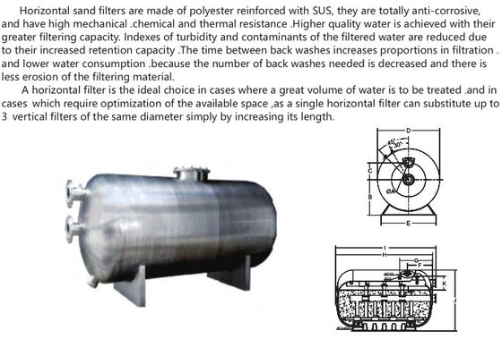 Πισίνα 2500mm ανοξείδωτου οριζόντια φίλτρα άμμου