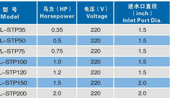 0.35Hp αντλίες πηγών πισινών